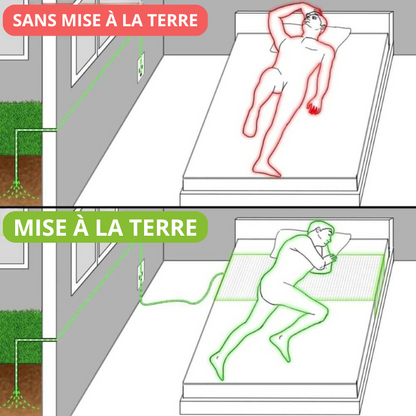 Norava™ Drap de Mise à la Terre